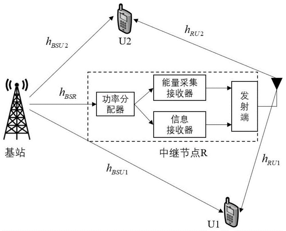 一种提升NOMA协作通信系统能量效率的传输方法