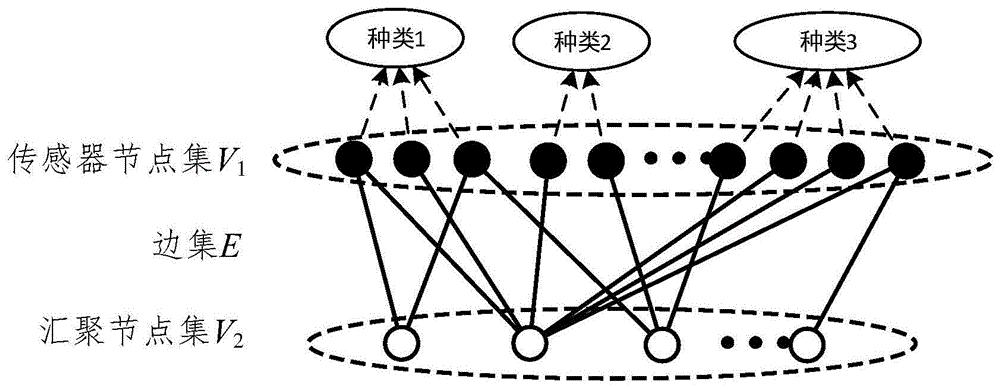 一种无线传感器网拓扑资源分配方法及装置