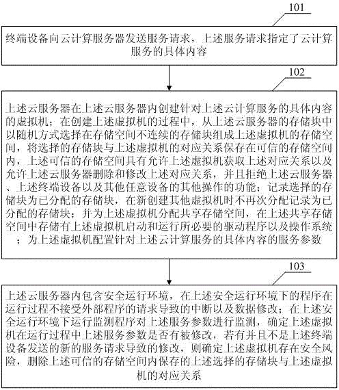 一种云计算网络的安全控制方法、及系统