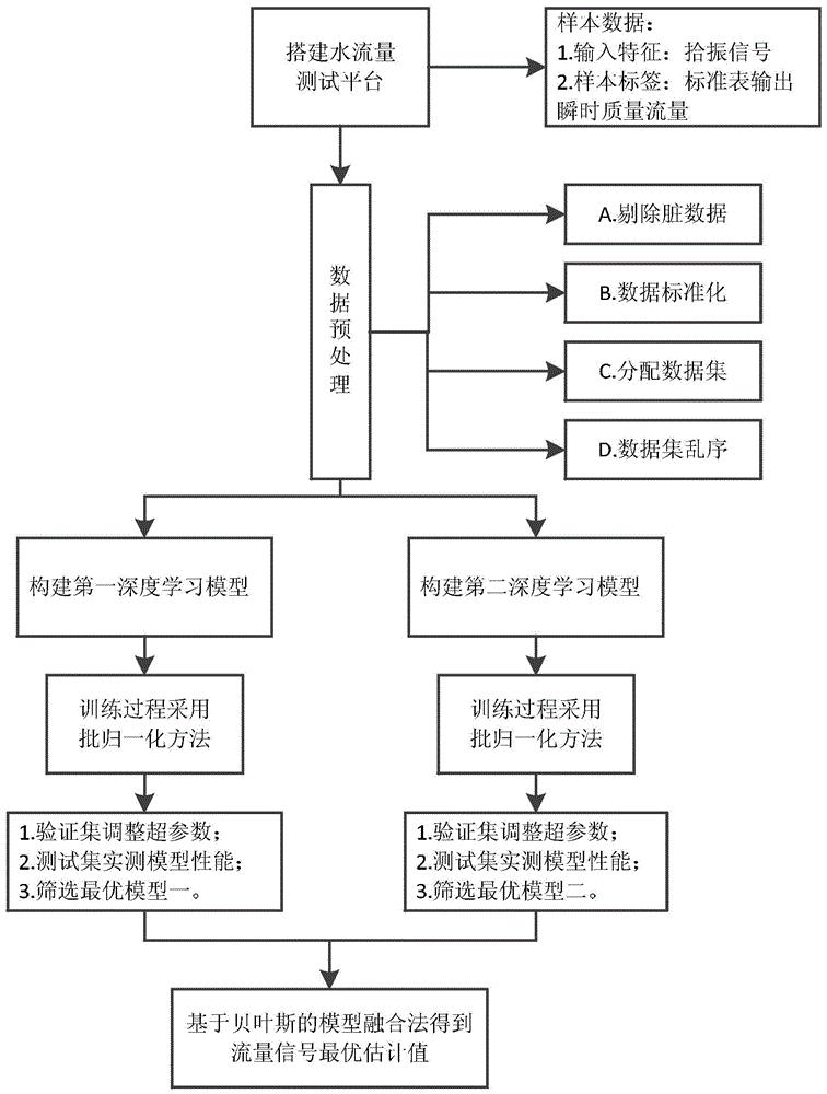 基于深度学习的科里奥利质量流量计数字信号处理方法