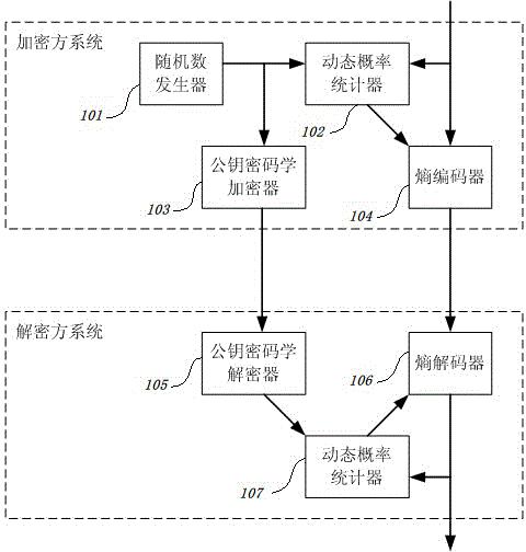 利用数据压缩编码的混沌同步加密解密方法及其装置