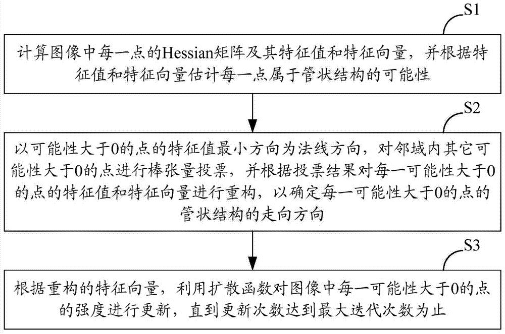 一种肺部CT图像的血管增强方法及系统