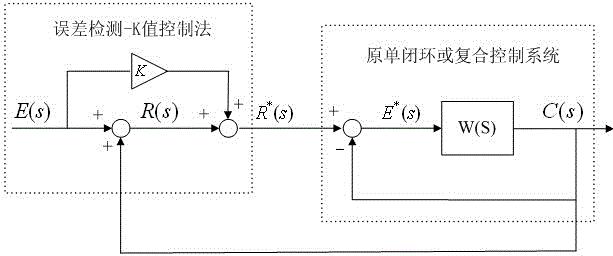 消除测量误差和稳态误差的误差检测-K值控制法