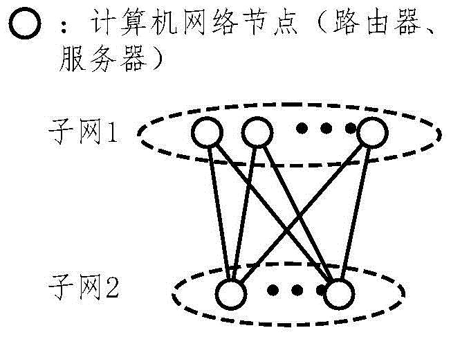 一种测试床拓扑结构的二分图采样方法及装置