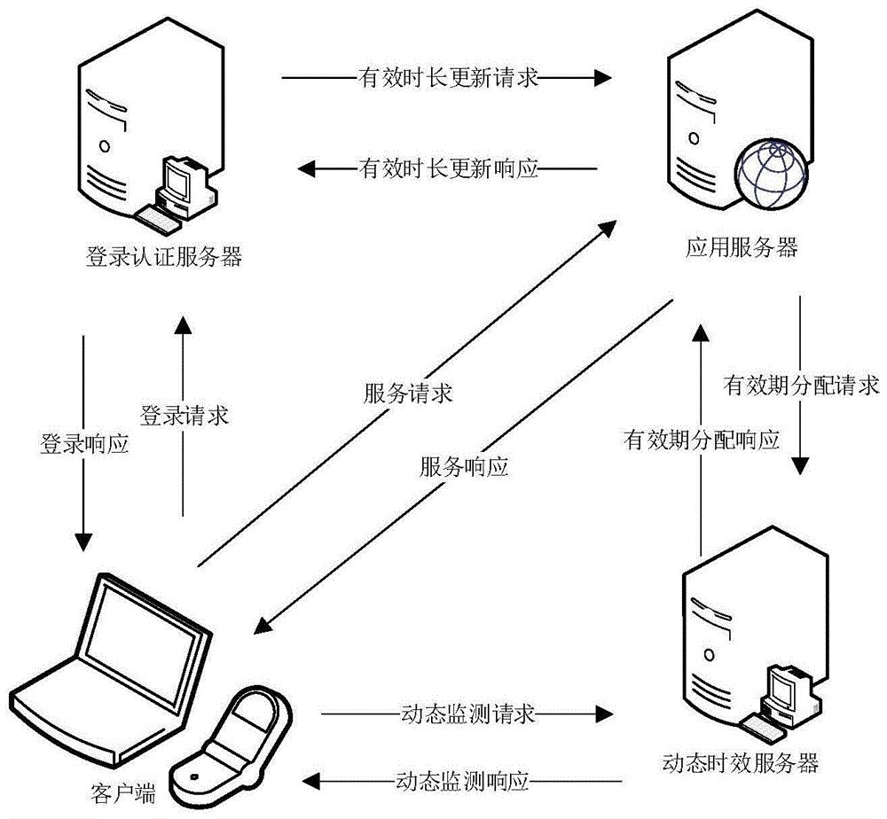 一种动态防重放攻击认证方法及装置