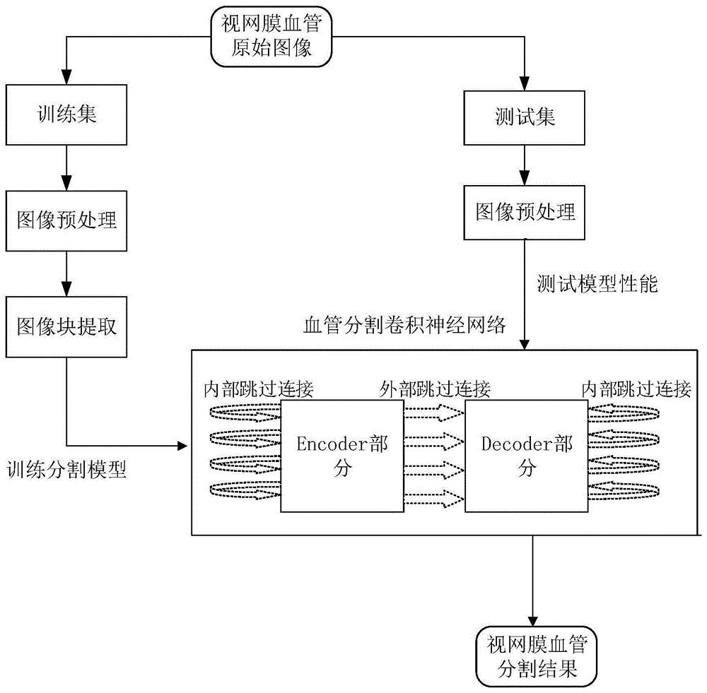一种基于卷积神经网络的视网膜血管分割方法