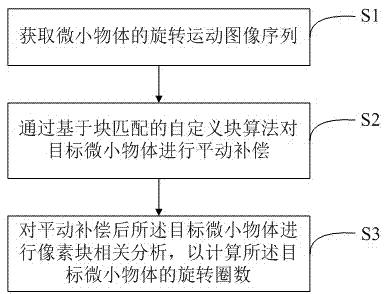 一种基于块匹配的运动估计方法、运动估计系统及其应用