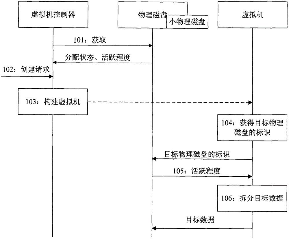 一种分布式数据存储控制方法及服务器