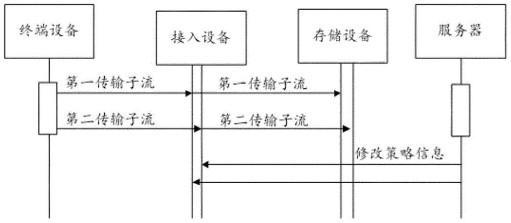一种分布式网络的服务质量控制方法、及服务器