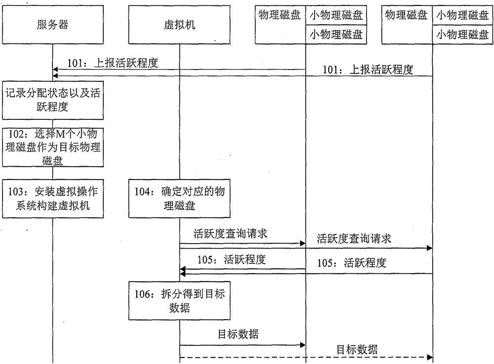 一种分布式物理磁盘的存储控制方法及系统