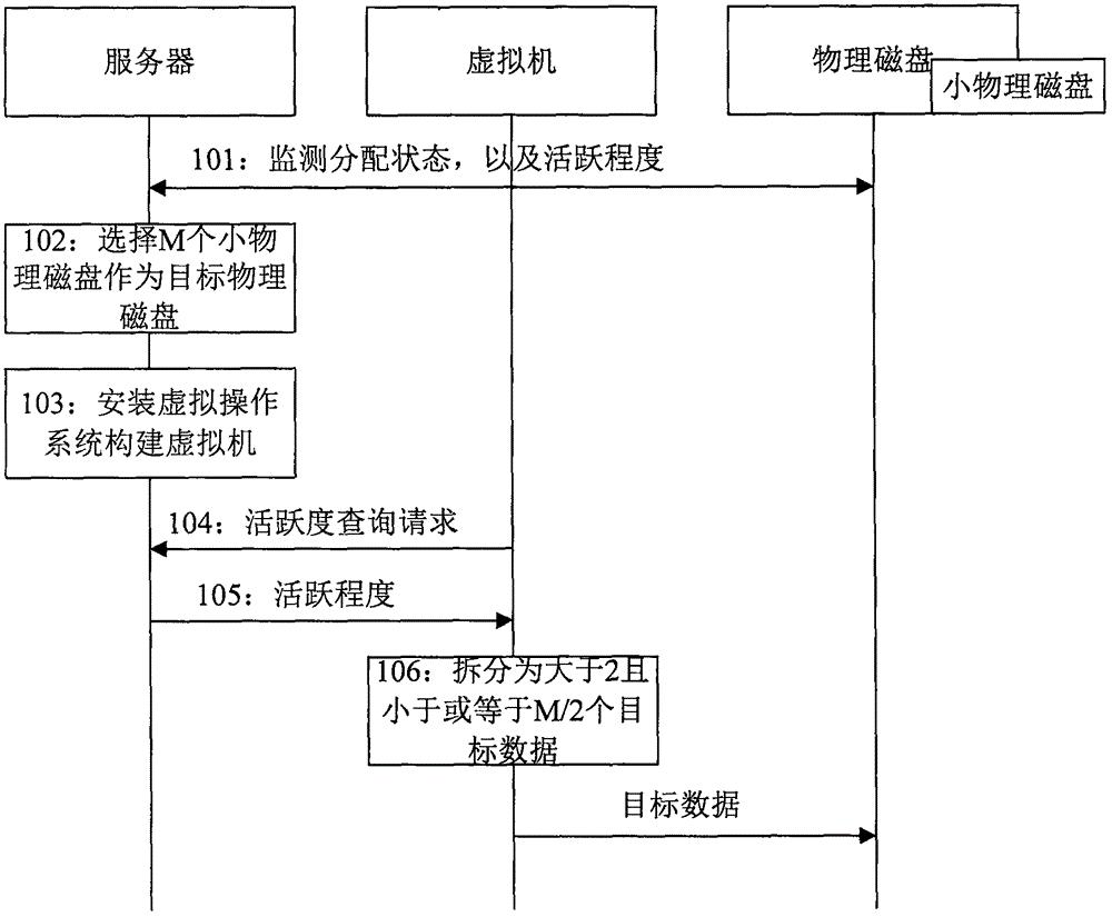 一种分布式系统的存储控制方法及系统
