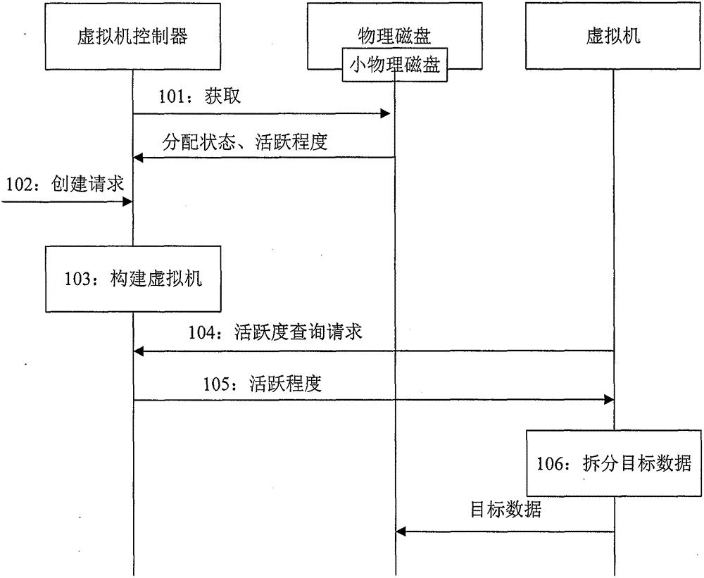 一种分布式系统服务器的存储控制方法及服务器