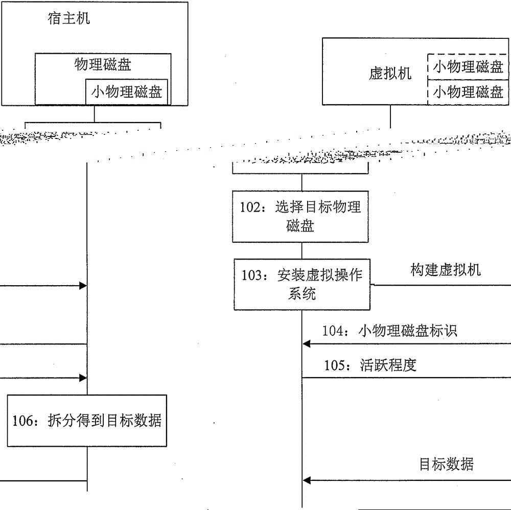 一种分布式虚拟机的存储控制方法及虚拟机