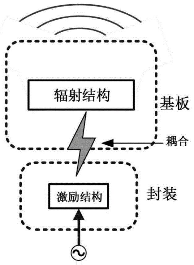 一种封装基板分布式天线