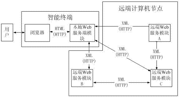 一种改善Web浏览器应用效率的分布式协同方法