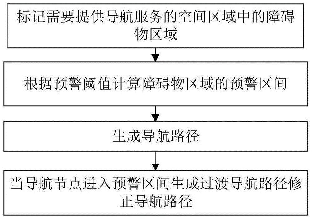 一种高精度室内导航方法及装置