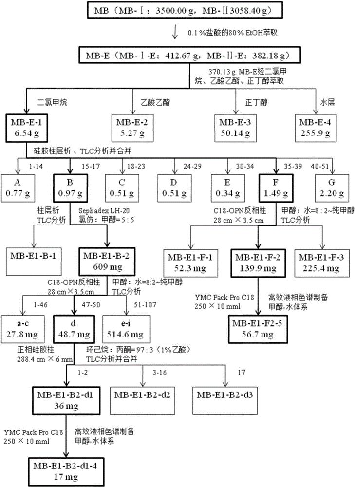 一种桑葚单体化合物及其制备方法和应用