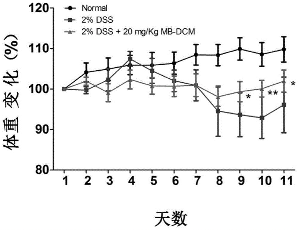 一种桑葚二氯甲烷提取物及其制备方法与应用