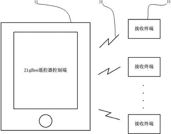 基于ZigBee的自编码家电控制系统及其实现方法