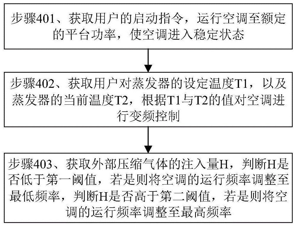 基于大数据的工业机房节能调控系统、方法及存储介质