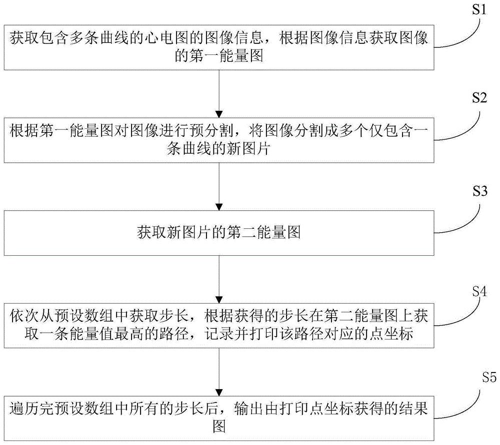 一种纸质心电图曲线图像分割方法、系统、装置及介质